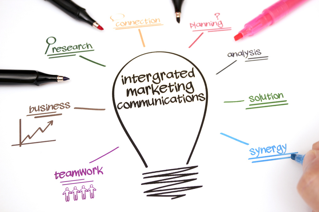 intergrated marketing communications